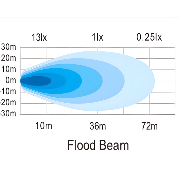 1200 Lumens Square IP69K R23 Reversing Work Light