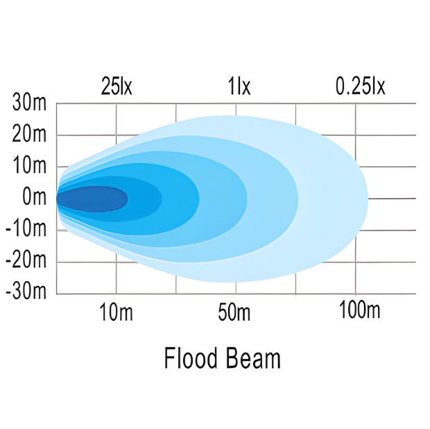 2750 Lumens Square IP69K R23 Reversing Work Light